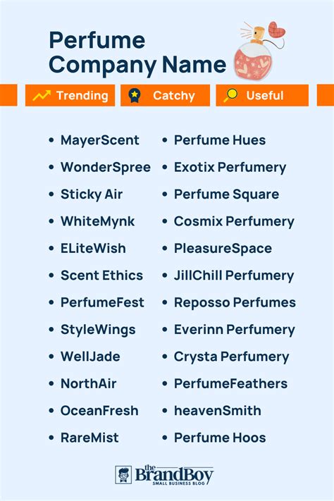 perfume name ideas generator